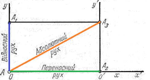 Безымянный