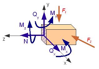 http://sopromat.in.ua/images/book/base/beam_03.png
